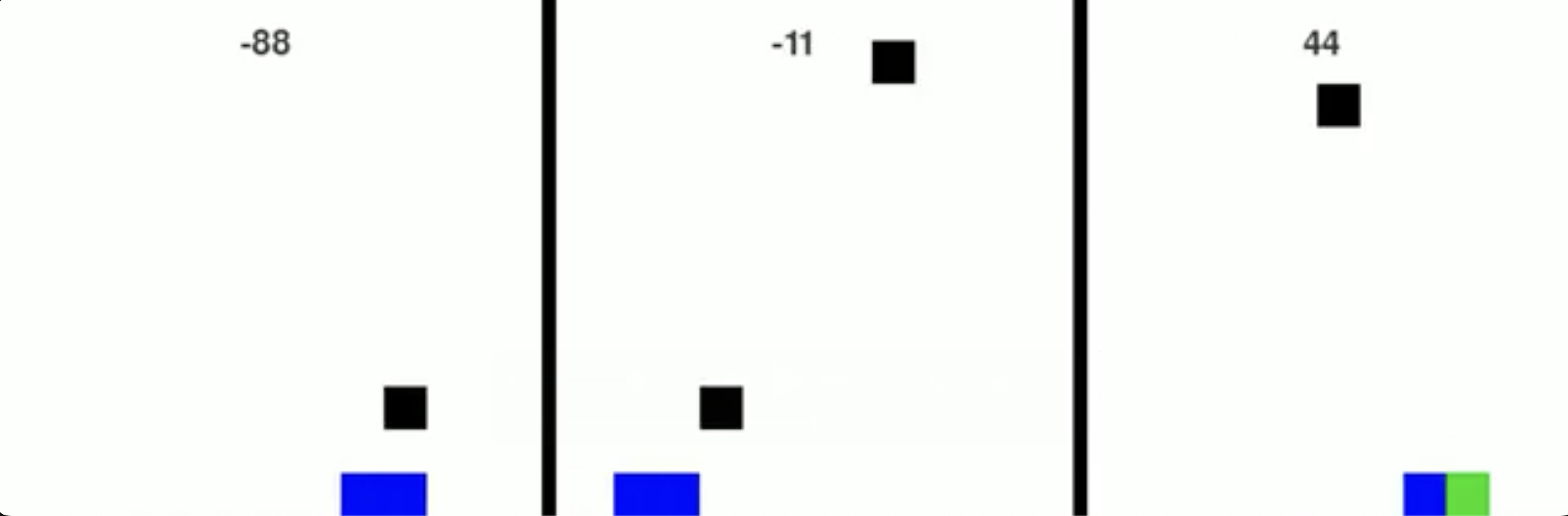 Training an AI to catch fruit using Deep Reinforcement Learning