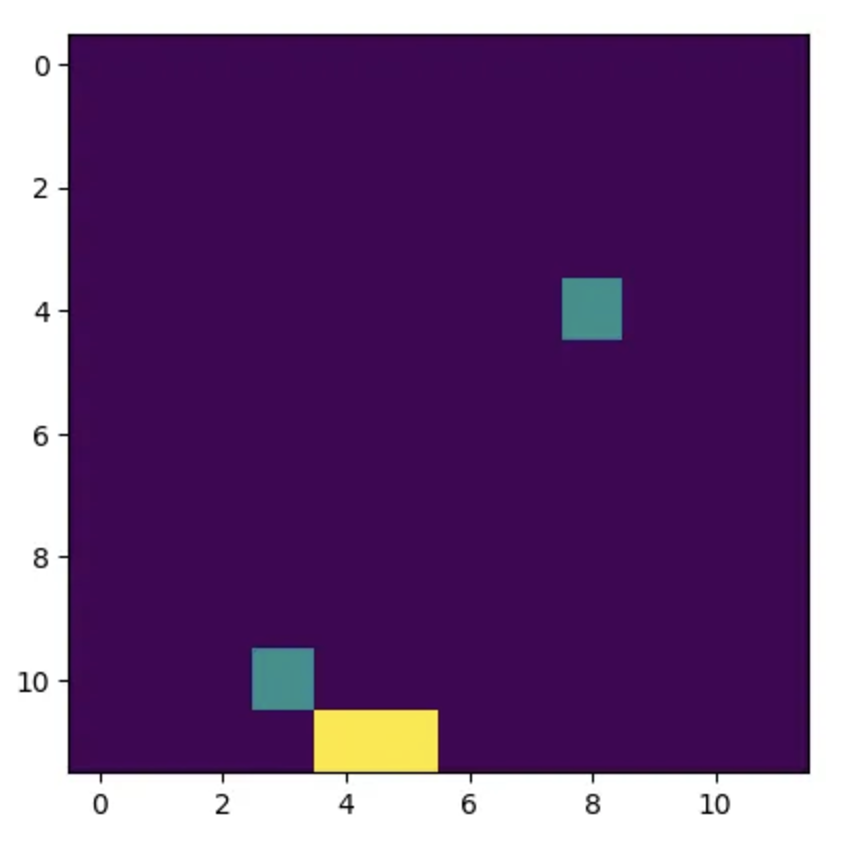 The same state as above, displayed on a graph