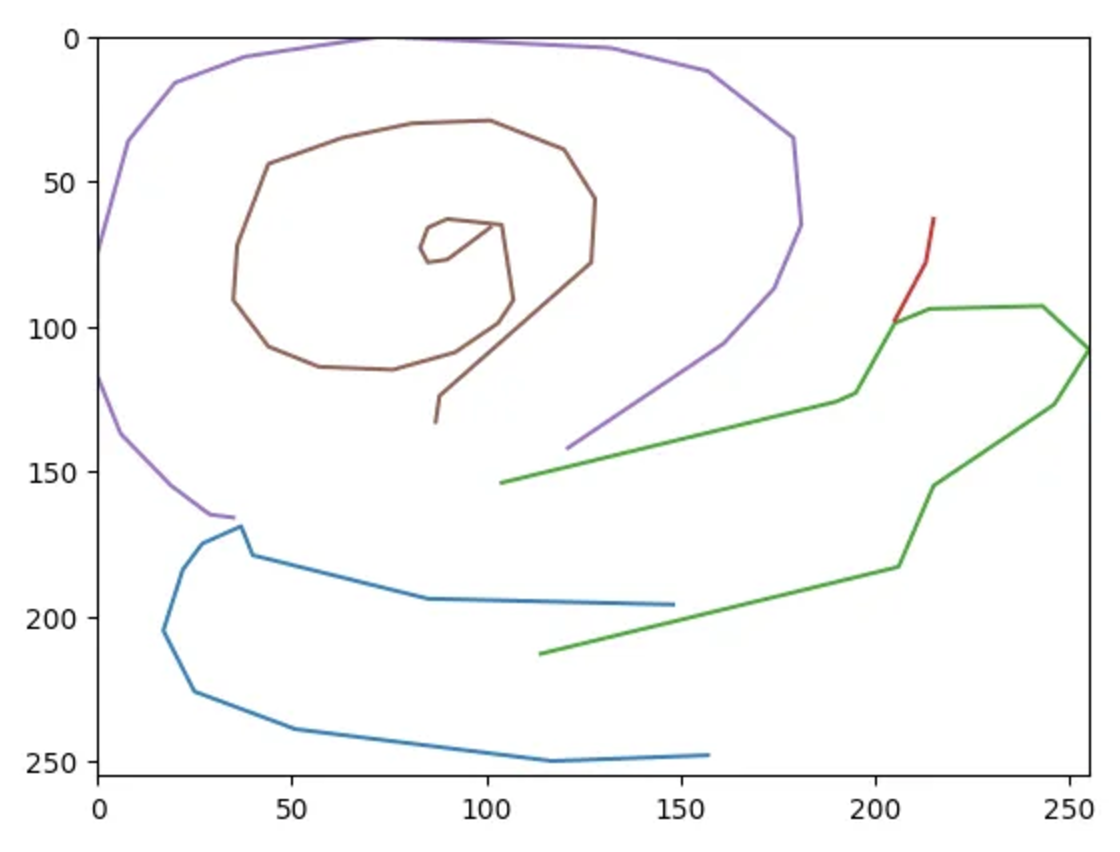 A snail, with each stroke coloured separately