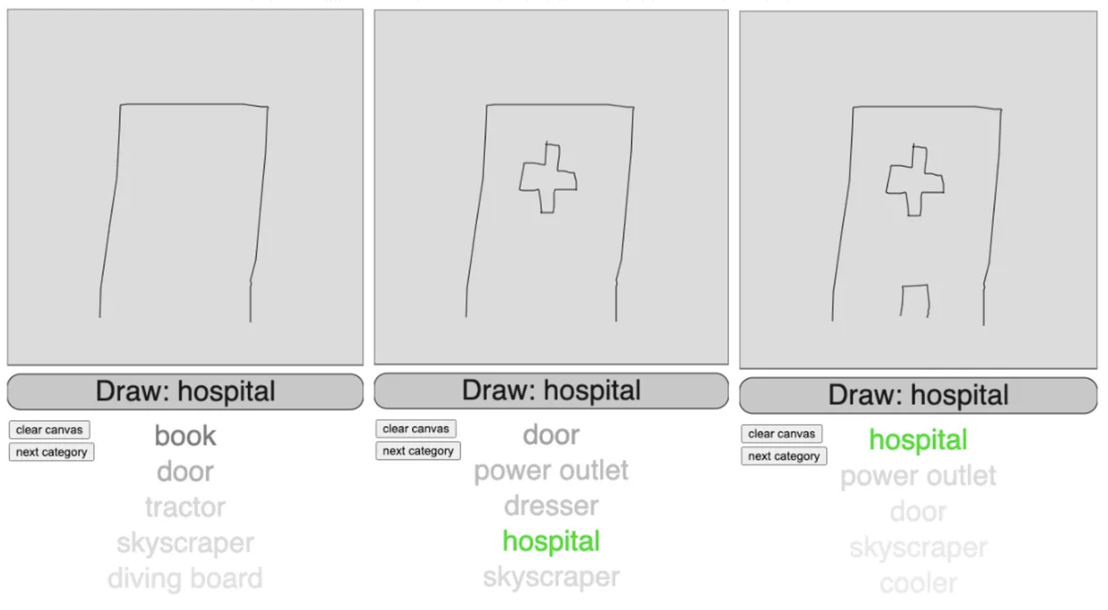 Top 5 predictions at various stages of completion