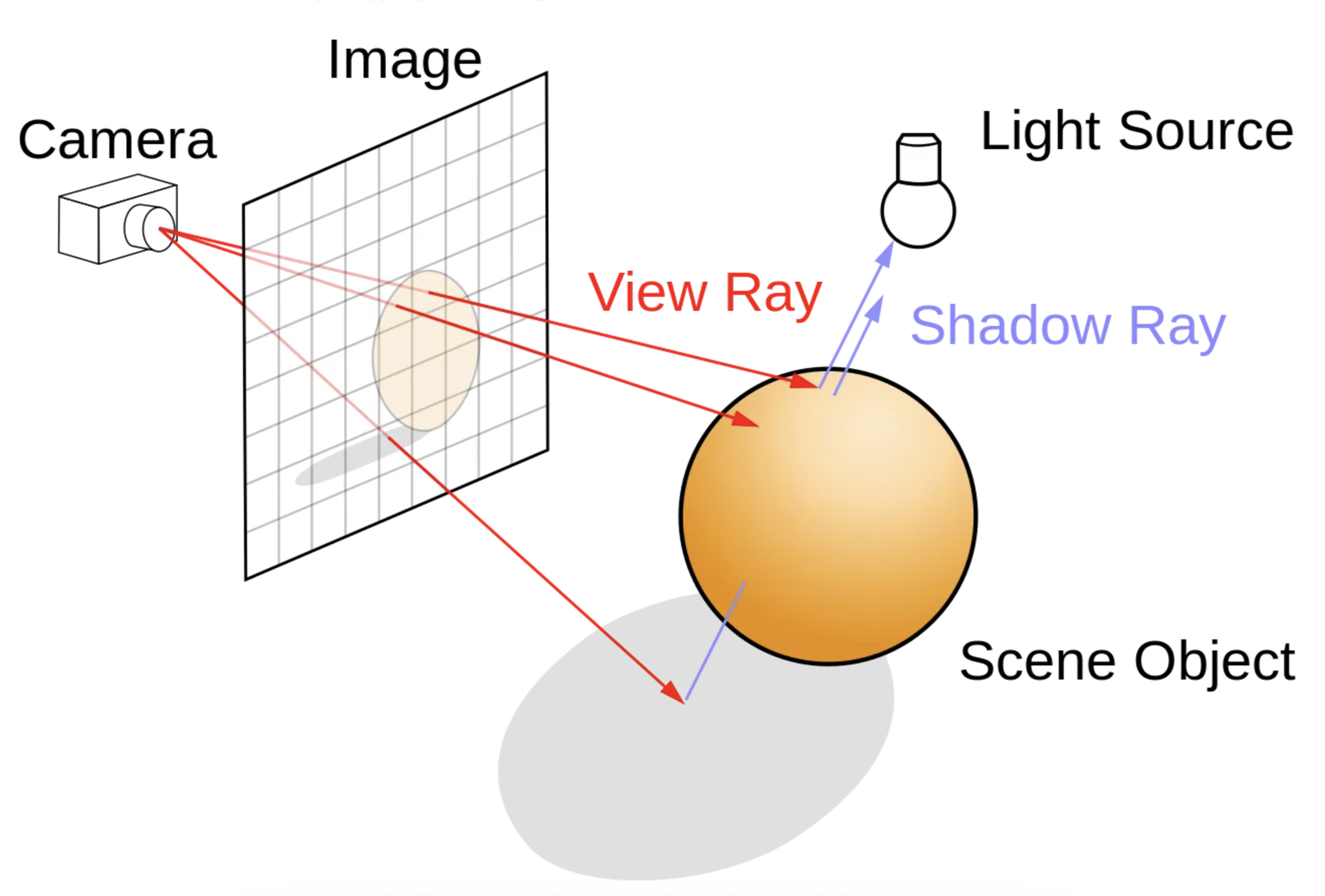 Ray-tracing diagram