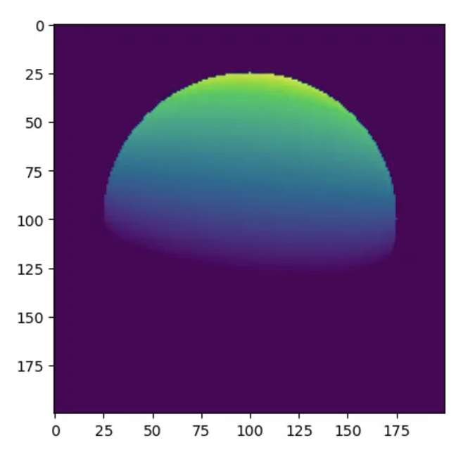 Target output