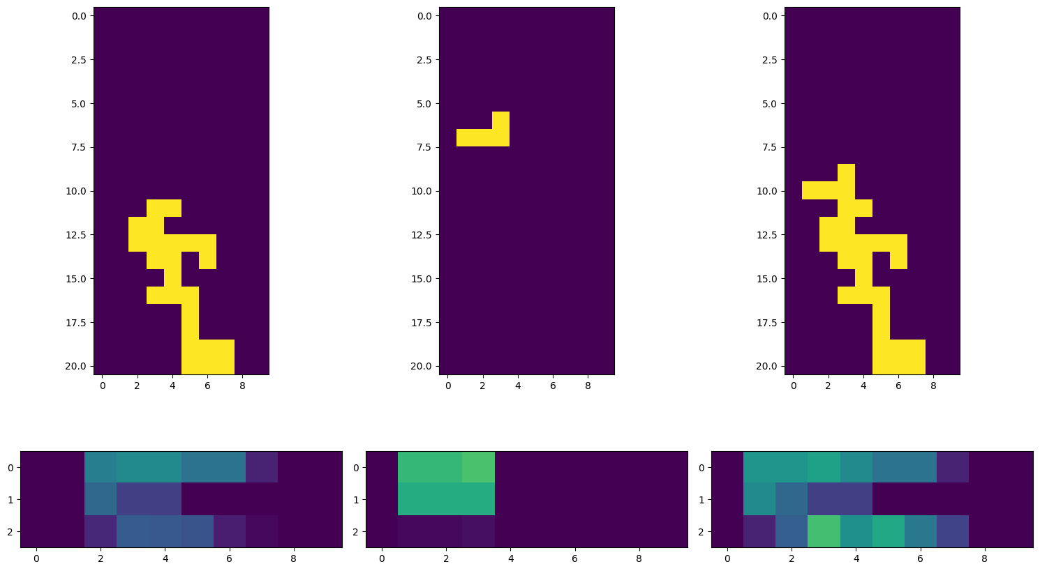Plotted state
